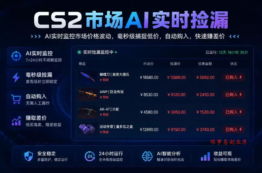CS2市场AI实时捡漏」一部手机即可完成全部操作|数据支持任何形式验证」稳定运行多年,日入300+【揭秘】 CS2市场AI实时捡漏」一部手机即可完成全部操作|数据支持任何形式验证」稳定运行多年,日入300+【揭秘】