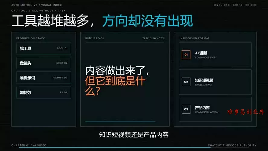 AI短剧实战课：高效工作流×AI审美×爆款拆解×文案角色场景分镜×LibTV进阶×站位控制×从脚本到成片交付全流程