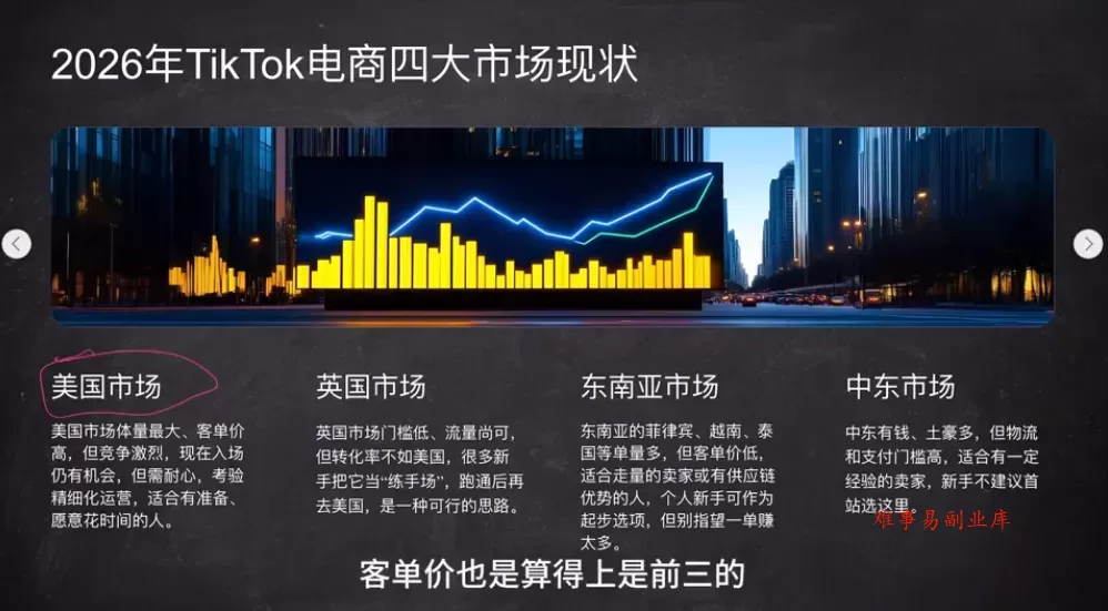 2026从0到1跑通TikTok跨境电商
