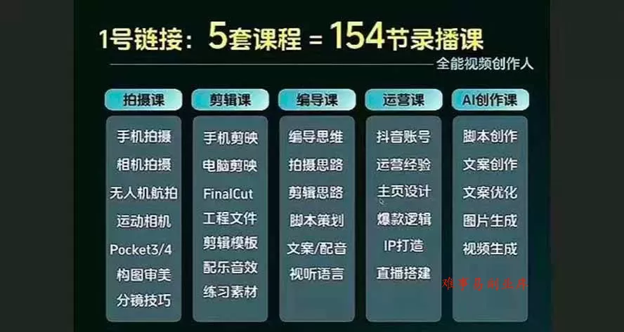 (20031期)全能视频创作人155节实战课-更新26年8月:手机相机拍摄+剪映剪辑+AI创作+自媒体运营,让你的视频拥有灵活,轻松10w (20031期)全能视频创作人155节实战课-更新26年8月:手机相机拍摄+剪映剪辑+AI创作+自媒体运营,让你的视频拥有灵活,轻松10w