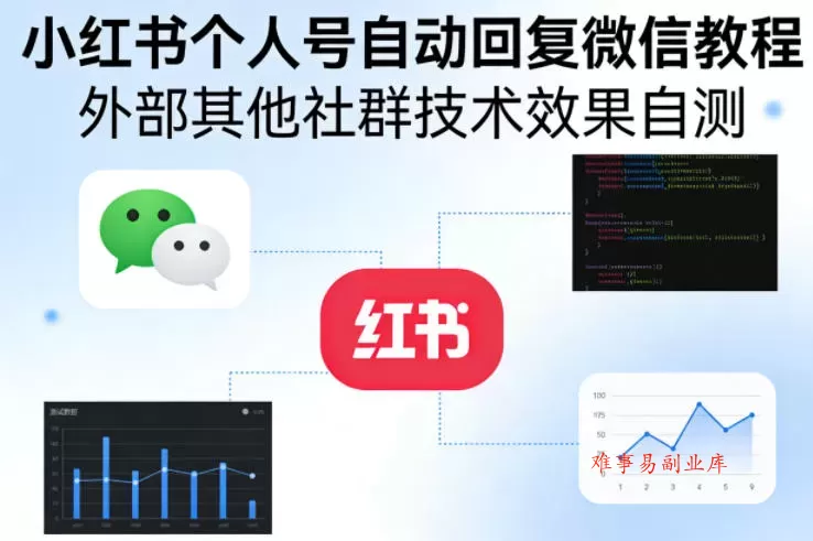 小红书个人号自动回复微信教程，外部其他社群技术，效果自测-难事易副业库