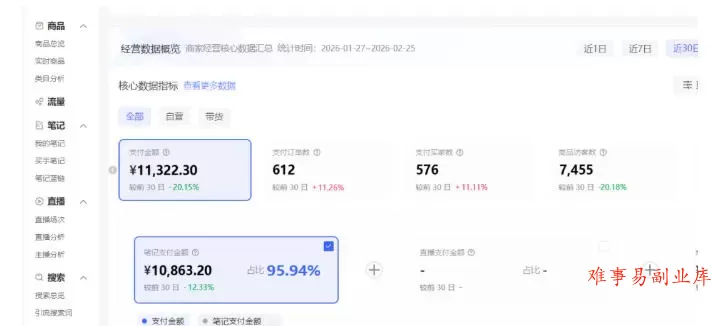小红书虚拟矩阵4.0：单店4带1矩阵，单店月被动成交1.1W，可工作室矩阵放大