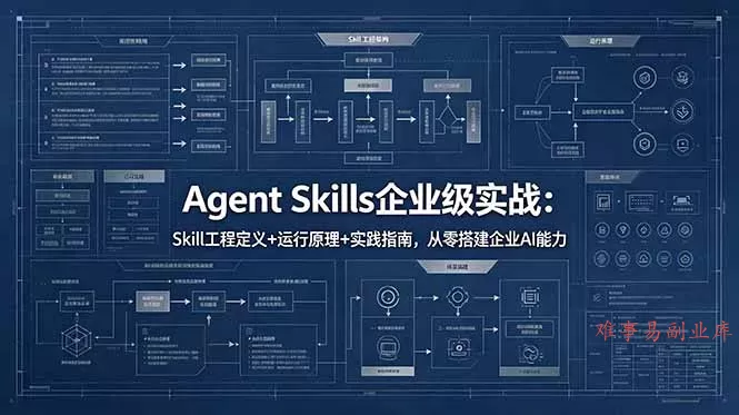 Agent Skills企业级实战：Skill工程定义+运行原理+实践指南，从零搭建企业AI能力-难事易副业库