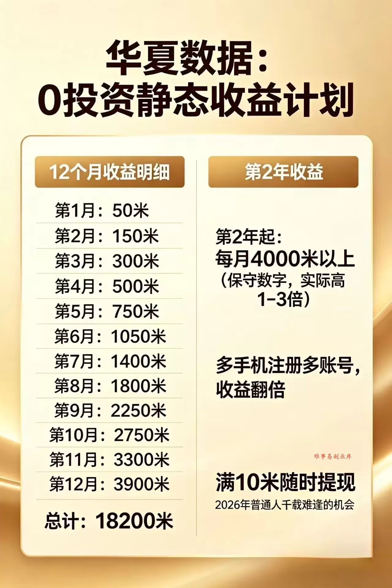 每日花15 分钟看广告,轻松年入过万,无需养鸡,无需下载 每日花15 分钟看广告,轻松年入过万,无需养鸡,无需下载