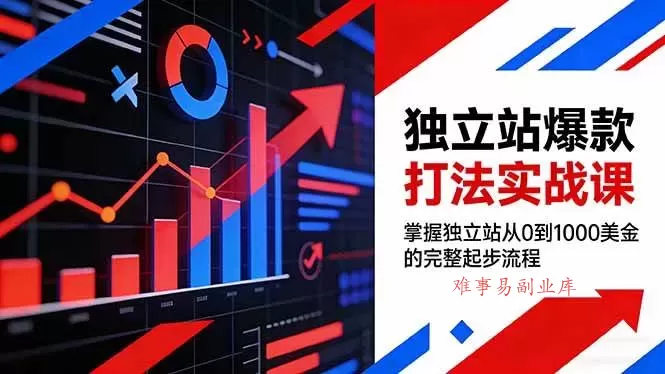 (17322期)独立站爆款打法实战课,掌握独立站从0到1000美金的完整起步流程-难事易副业库