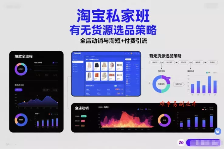 淘宝私家班，有无货源选品策略，高成功率爆款全流程打法，全店动销与淘短+付费引流(更新2026年08月17日)-难事易副业库