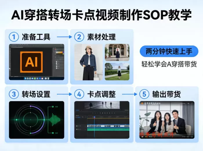 AI穿搭转场卡点视频制作SOP教学，两分钟快速上手，轻松学会AI穿搭带货-难事易副业库