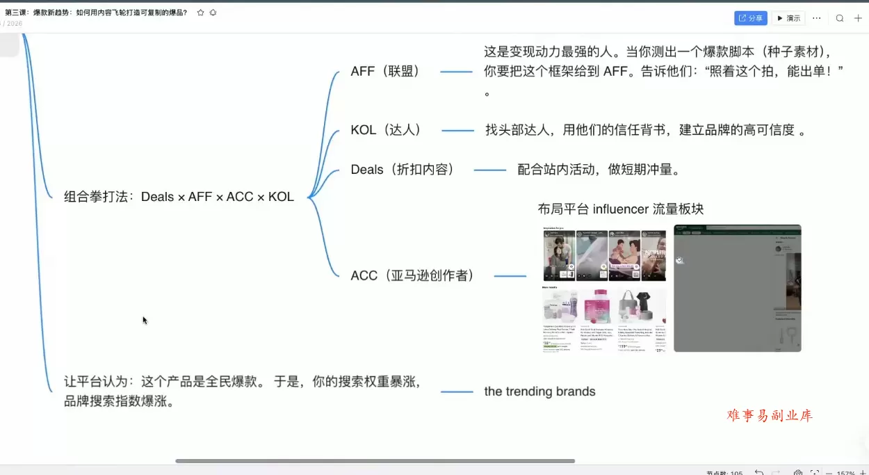 跨境AI头部年费2026年，打造跨境爆款SOP(更新3月)