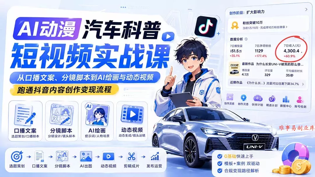 AI动漫汽车科普短视频实战课：从口播文案、分镜脚本到AI绘画与动态视频，跑通抖音内容创作变现流程-难事易副业库
