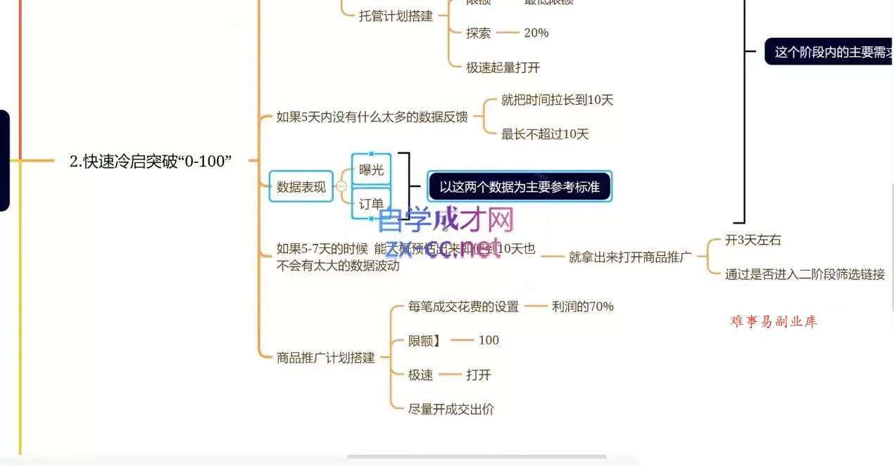 老陶电商·拼多多+抖音小店无货源开店(更新4月) 老陶电商·拼多多+抖音小店无货源开店(更新4月)