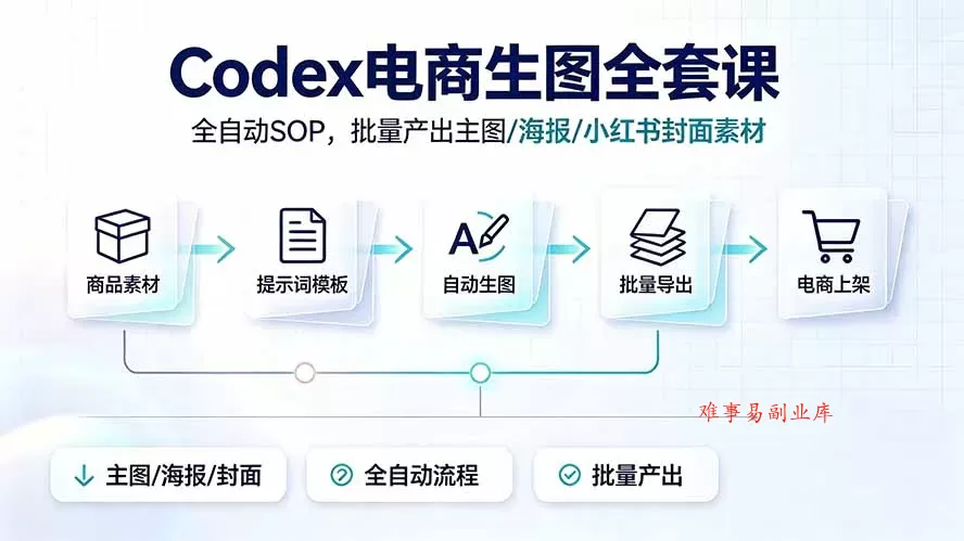 Codex电商生图全套课｜全自动SOP，批量产出主图/海报/小红书封面素材-难事易副业库