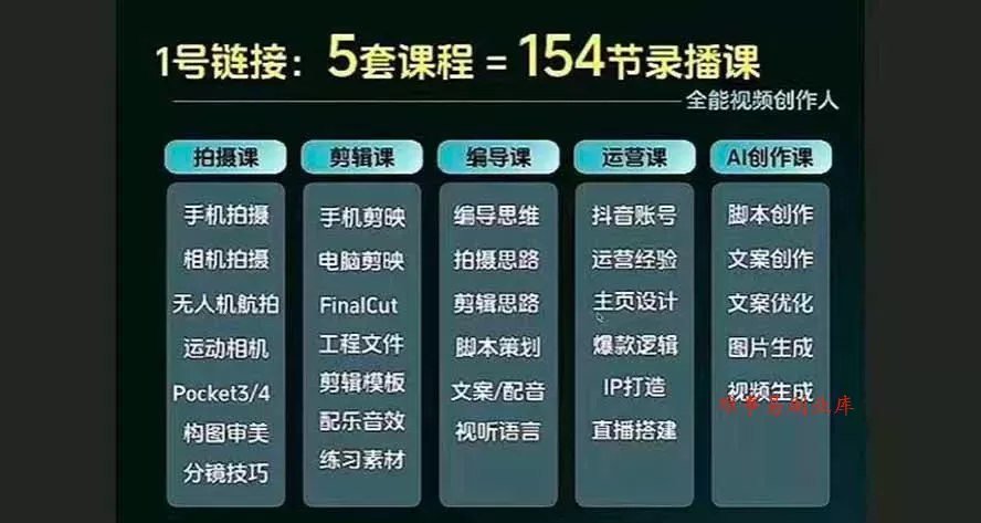 全能视频创作人155节实战课-更新26年8月：手机相机拍摄+剪映剪辑+AI创作+自媒体运营，让你的视频拥有灵活，轻松10w
