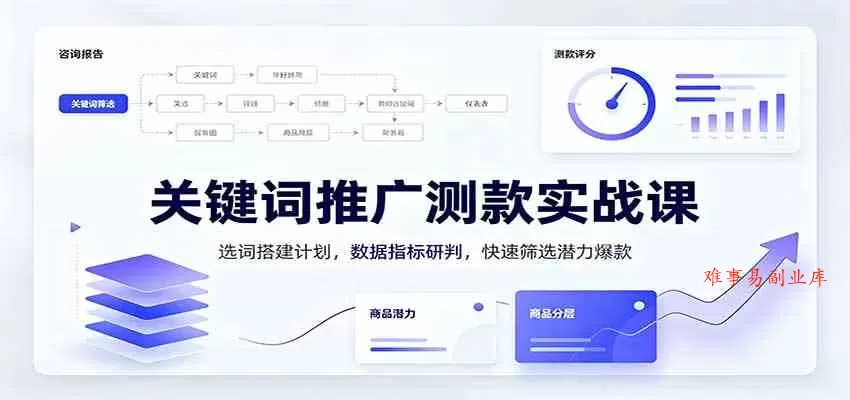 关键词推广测款实战课：选词搭建计划，数据指标研判，快速筛选潜力爆款-难事易副业库
