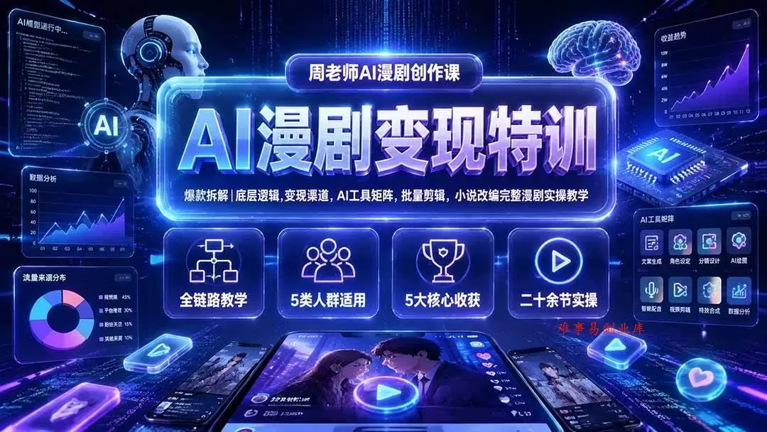 （19633期）AI漫剧变现特训★爆款拆解｜底层逻辑，变现渠道，AI工具矩阵，批量剪辑，小说改编完整漫剧实操教学-难事易副业库
