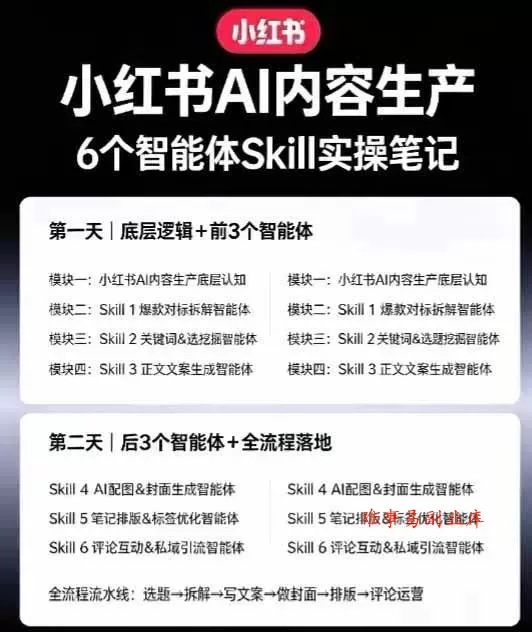 (19927期)小红书AI高转化内容实战课:6大智能体+用户洞察+爆文拆解,从内容策略到批量生产复制放大全流程 (19927期)小红书AI高转化内容实战课:6大智能体+用户洞察+爆文拆解,从内容策略到批量生产复制放大全流程