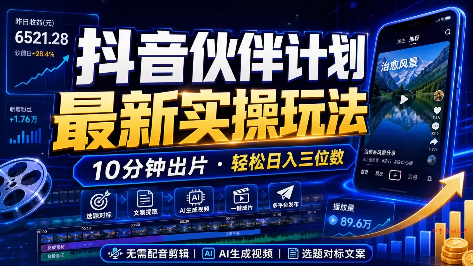 抖音伙伴计划最新暴利玩法，不用找素材和剪辑，10分钟出一条原创视频，轻松日入三位数-难事易副业库