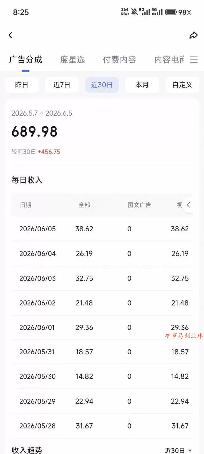 （18869期）抖音伙伴计划最新玩法，无需配音剪辑，10分钟出一条原创视频，轻松日入三位数
