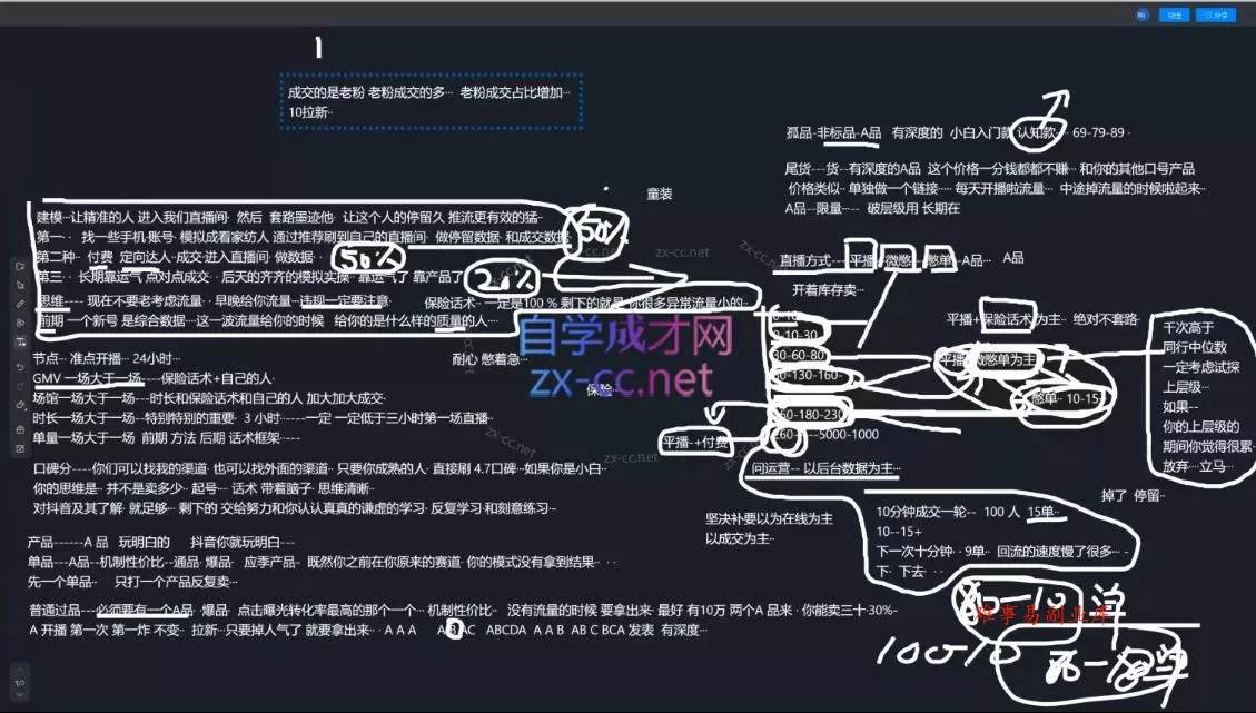 猴帝1600线上课(更新7月)