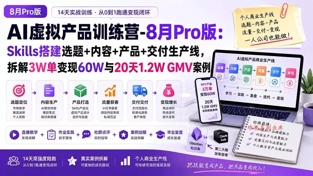 AI虚拟产品训练营-8月Pro版：Skills搭建选题+内容+产品+交付生产线，拆解3W单变现60W与20天1.2W GMV案例-难事易副业库