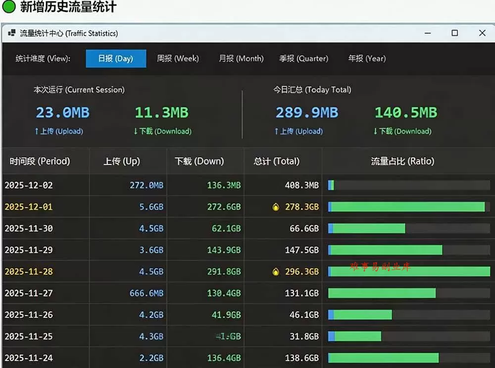 （20245期）Github超过3.3K Stars！电脑桌面硬件监控工具，界面好看又好用，实时CPU/GPU/网速实时显示 LiteMonitor