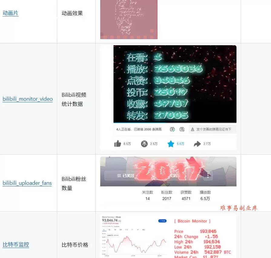 （19564期）仅1.16MB，开源极简的桌面时钟、番茄钟计时器，还支持系统监控显示，桌面效率小工具 Catime