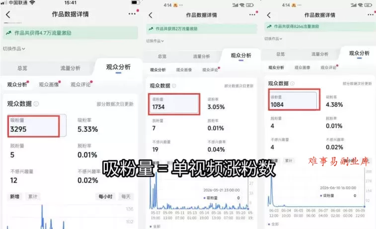短视频矩阵起号涨粉变现训练营｜多类目剪辑·矩阵起号·账号出售，0基础无露脸稳涨粉落地变现全课-更新