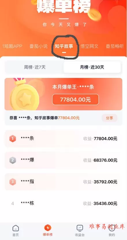 AI漫画变现教学：不用手写提示词，自动生成脚本文案，一份伙伴计划万播5-10米，一条爆款推文收益上W