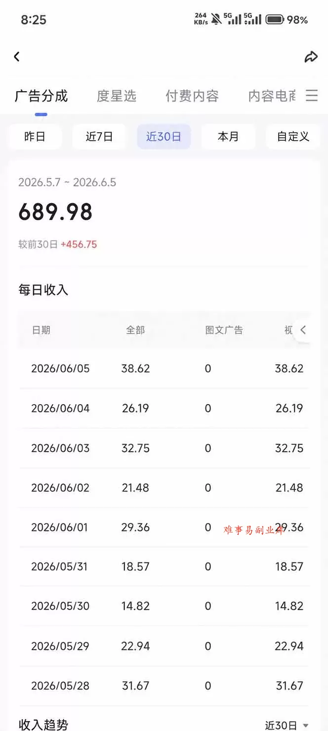 抖音伙伴计划最新暴利玩法，不用找素材和剪辑，10分钟出一条原创视频，轻松日入三位数