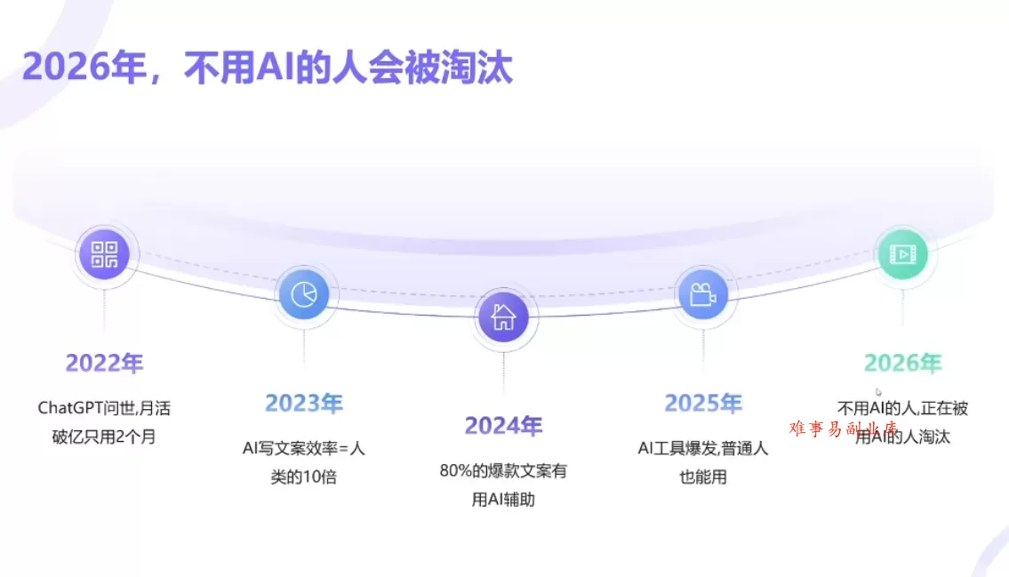 小乔老师·2026AI新模式短视频IP训练营 小乔老师·2026AI新模式短视频IP训练营