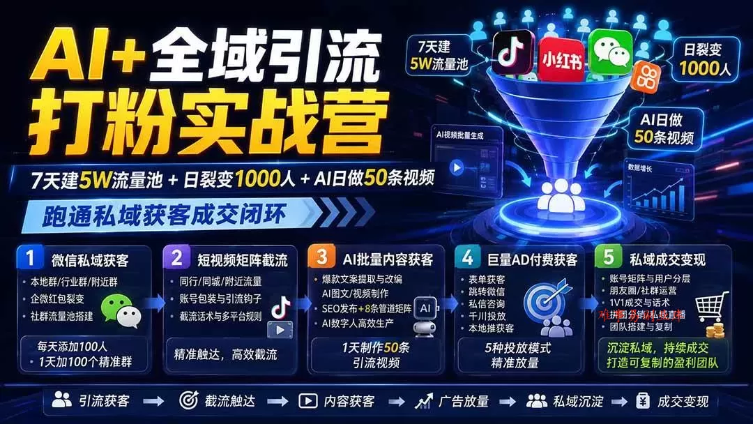 （19993期）AI+全域引流打粉实战营：7天建5W流量池+日裂变1000人+AI日做50条视频，跑通私域获客成交闭环-难事易副业库