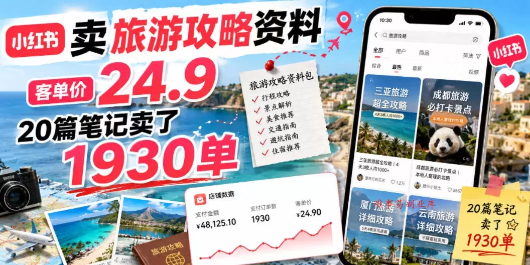 小红书卖旅游攻略资料，客单价24.9，20篇笔记卖了1930单！-难事易副业库