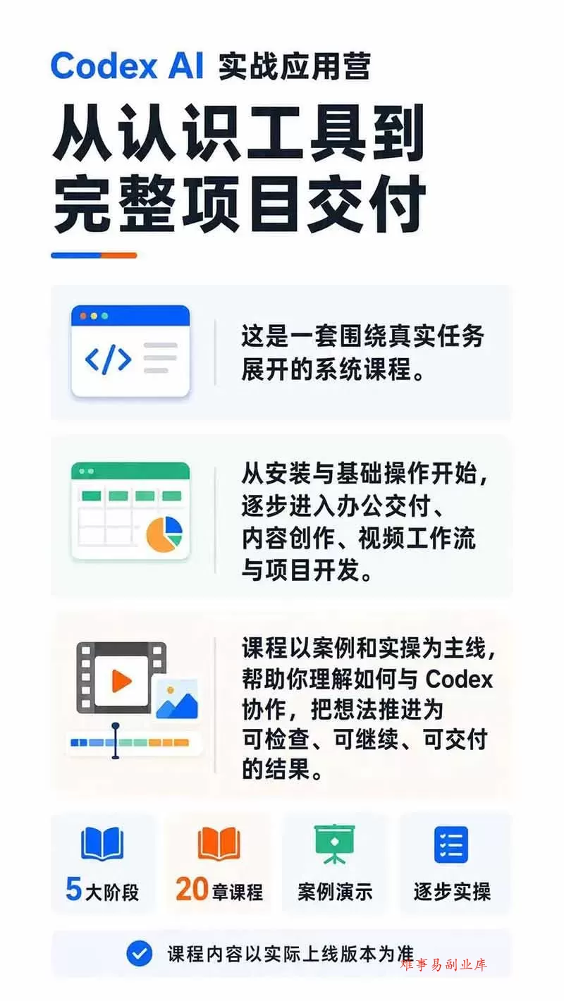（19854期）Codex AI实战应用营从工具到项目交付；五大阶段二十章内容案例实操为主线，系统掌握Codex全栈实战能力