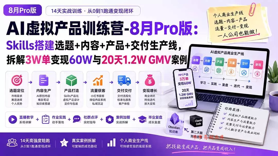 AI虚拟产品训练营-8月Pro版-更新：Skills搭建选题+内容+产品+交付生产线，拆解3W单变现60W与20天1.2W GMV案例-难事易副业库