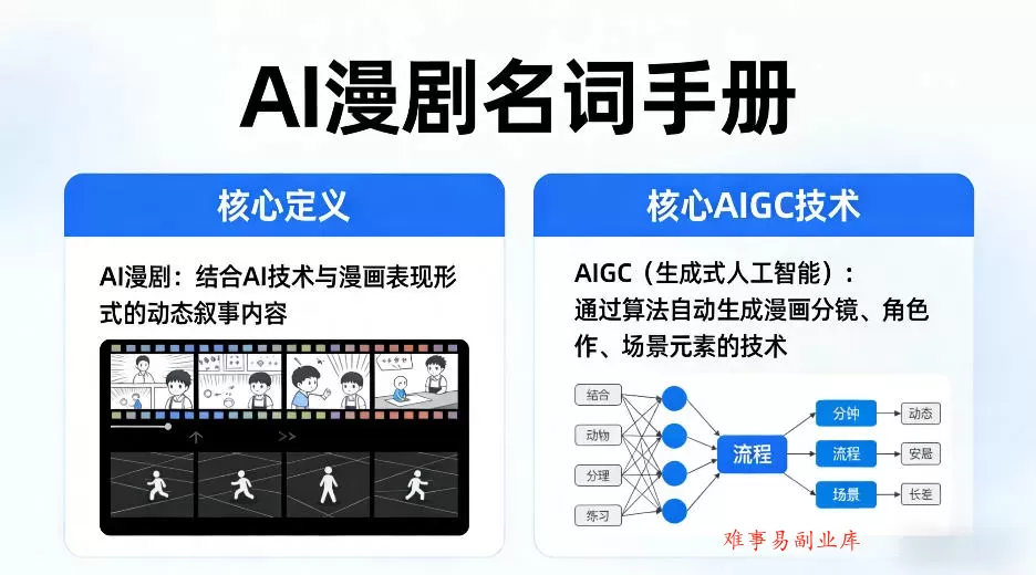 AI漫剧名词手册，分清AI漫剧核心定义，弄懂核心AIGC技术-难事易副业库