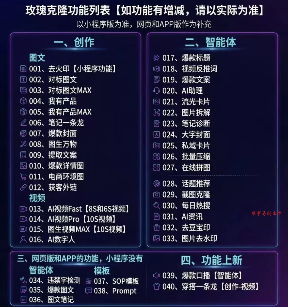 （18919期）玫瑰ai，一键爆款ai工具，自媒体的必备神器，50多个功能，详细教程