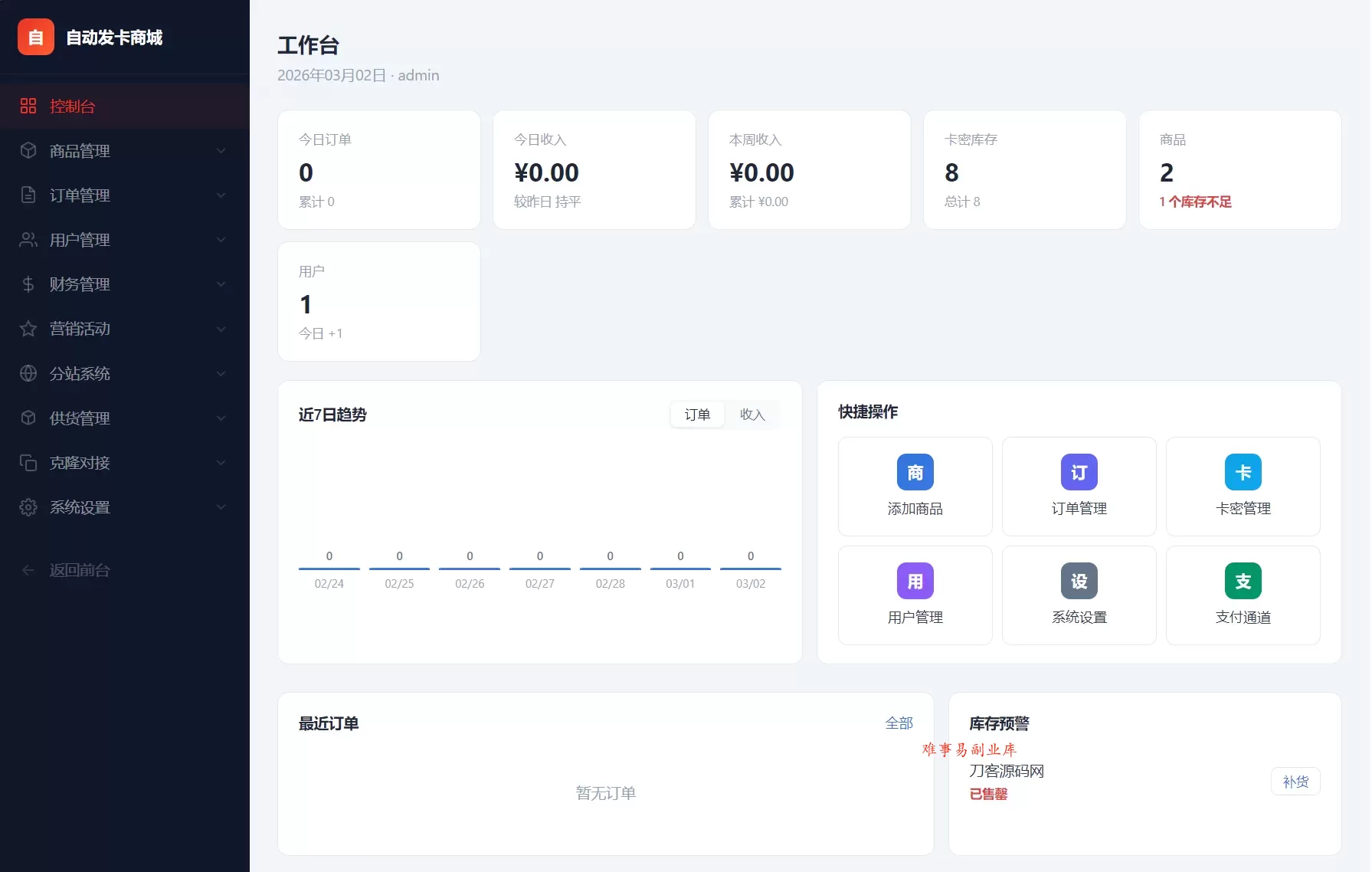 东方云权通支持高并发中小企业级商城系统源码 全开源