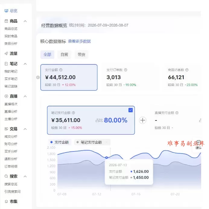 小红书电商矩阵6.0:单店4带1+AI矩阵发笔记+测怼双模式(可工作室放大) 小红书电商矩阵6.0:单店4带1+AI矩阵发笔记+测怼双模式(可工作室放大)