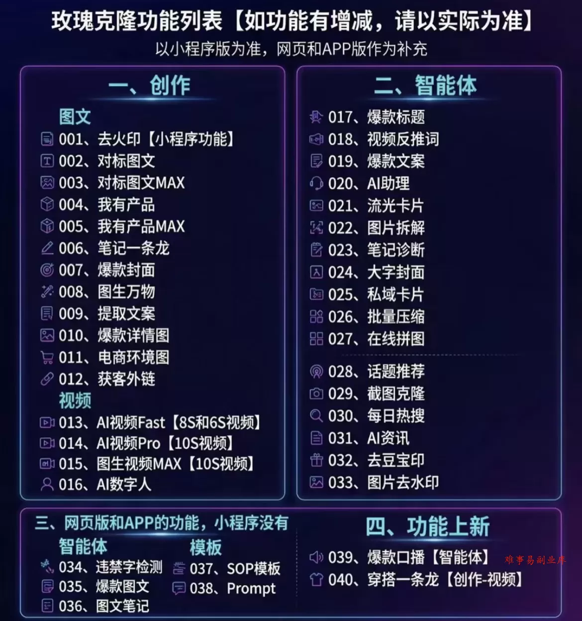 (18852期)玫瑰克隆工具,一键爆款ai,自媒体必备神器,50多个功能,详细教程 (18852期)玫瑰克隆工具,一键爆款ai,自媒体必备神器,50多个功能,详细教程