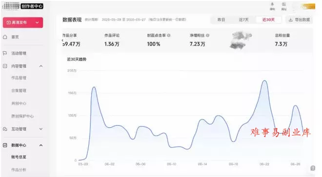 AI短视频起号实战课：45天涨粉12W，单条广告8500，从AI视频制作到涨粉接广告全流程