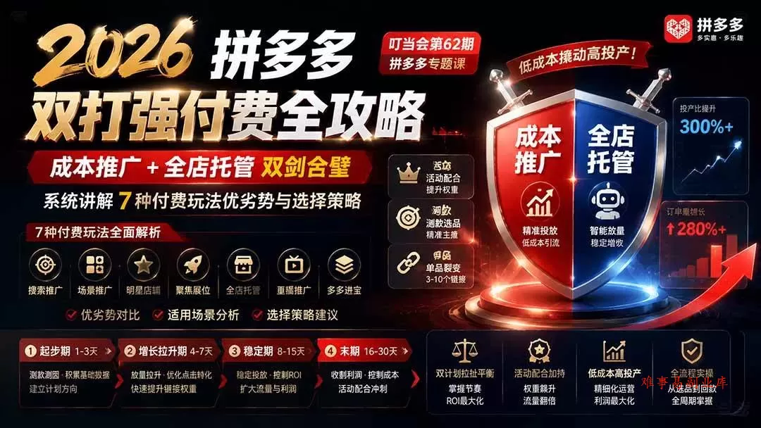 （19741期）2026拼多多双打强付费全攻略-62期；成本推广加托管双剑合璧，系统讲解7种付费玩法优劣势与选择策略-难事易副业库