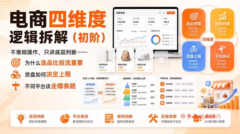 电商四维度逻辑拆解(初阶)不堆砌操作，只讲底层判断——为什么选品比投流重要、货盘如何决定上限、不同平台该走哪条路-难事易副业库