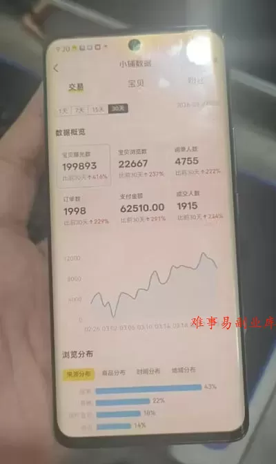 闲鱼超级擦亮科学0-1玩法，从上品，测试，干预，优化，到付费放大的整个流程