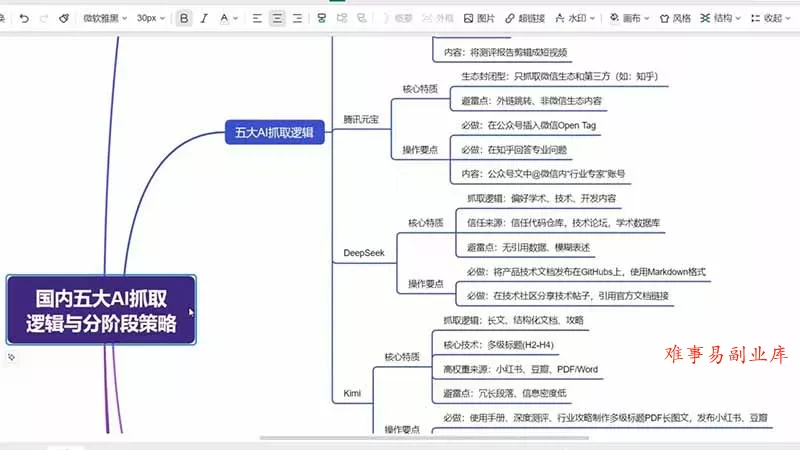 GEO生成引擎优化实战课：文心一言｜豆包｜DeepSeek｜AI收录抓取｜品牌电商优化全套落地实操教学