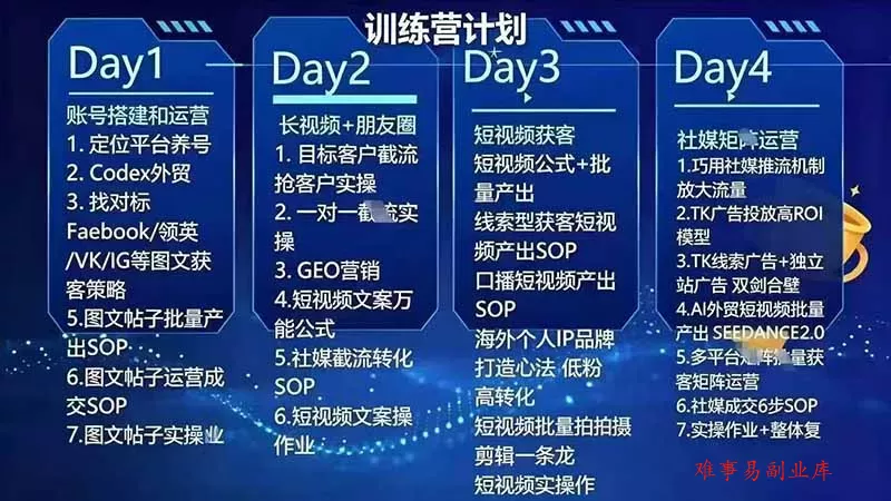 外贸人海外获客专属课程-更新8月，讲解社媒账号运营AI矩阵玩法，，系统掌握海外客户开发全流程实战方法