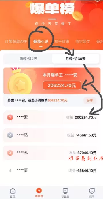 AI漫画变现教学：不用手写提示词，自动生成脚本文案，一份伙伴计划万播5-10米，一条爆款推文收益上W