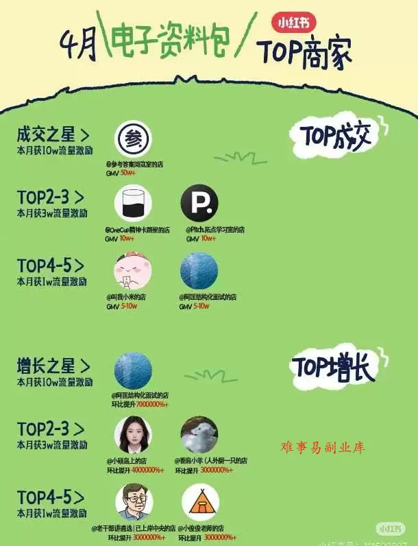 （19712期）小红书虚拟产品14天实战变现营-第7期：需求挖掘×AI+Skill原创×产品矩阵×内容笔记×一人公司进阶×全链路