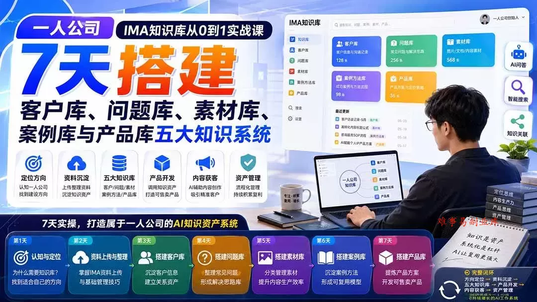 (20191期)一人公司IMA知识库从0到1实战课:7天搭建客户库、问题库、素材库、案例库与产品库五大知识系统-难事易副业库
