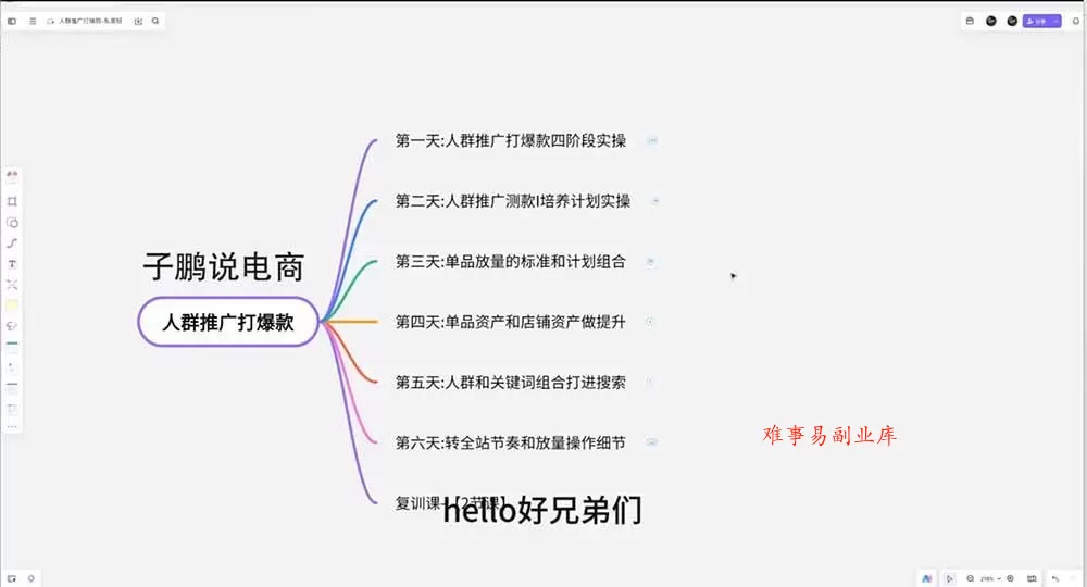 （19726期）淘宝高阶运营私家课（更新26年4月18）：选品、爆款、全店动销，三模块构建盈利闭环，月入破5万