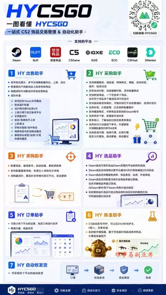 AI海外网游搬砖项目，矩阵可日入1000+，普通人利用空闲时间就能做！