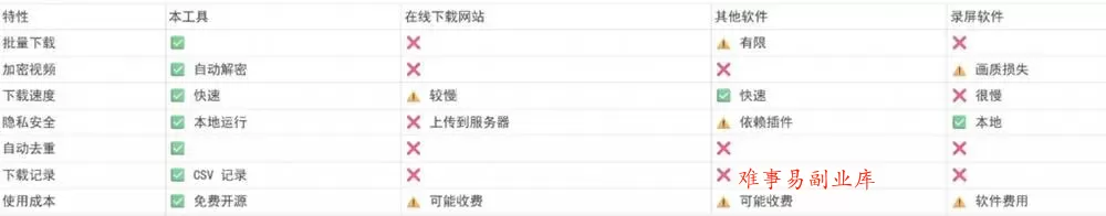 (19377期)Github热门工具,视频号下载神器又来了!一键注入下载按钮,轻松下载,使用便捷wx_channel (19377期)Github热门工具,视频号下载神器又来了!一键注入下载按钮,轻松下载,使用便捷wx_channel